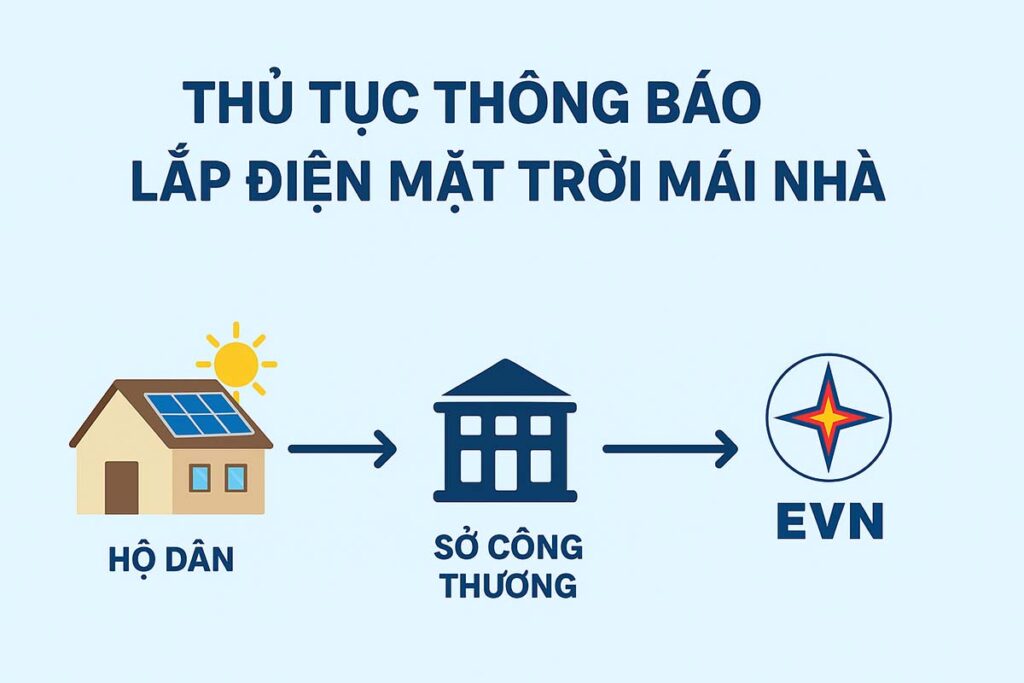 Hướng Dẫn Thông Báo, Đăng Ký Cho EVN Để Lắp Điện Mặt Trời