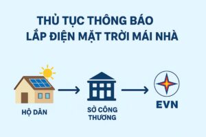 Hướng Dẫn Thông Báo, Đăng Ký Cho EVN Để Lắp Điện Mặt Trời